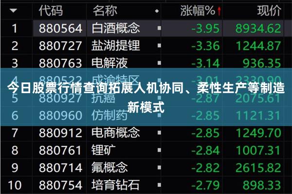 今日股票行情查询拓展人机协同、柔性生产等制造新模式